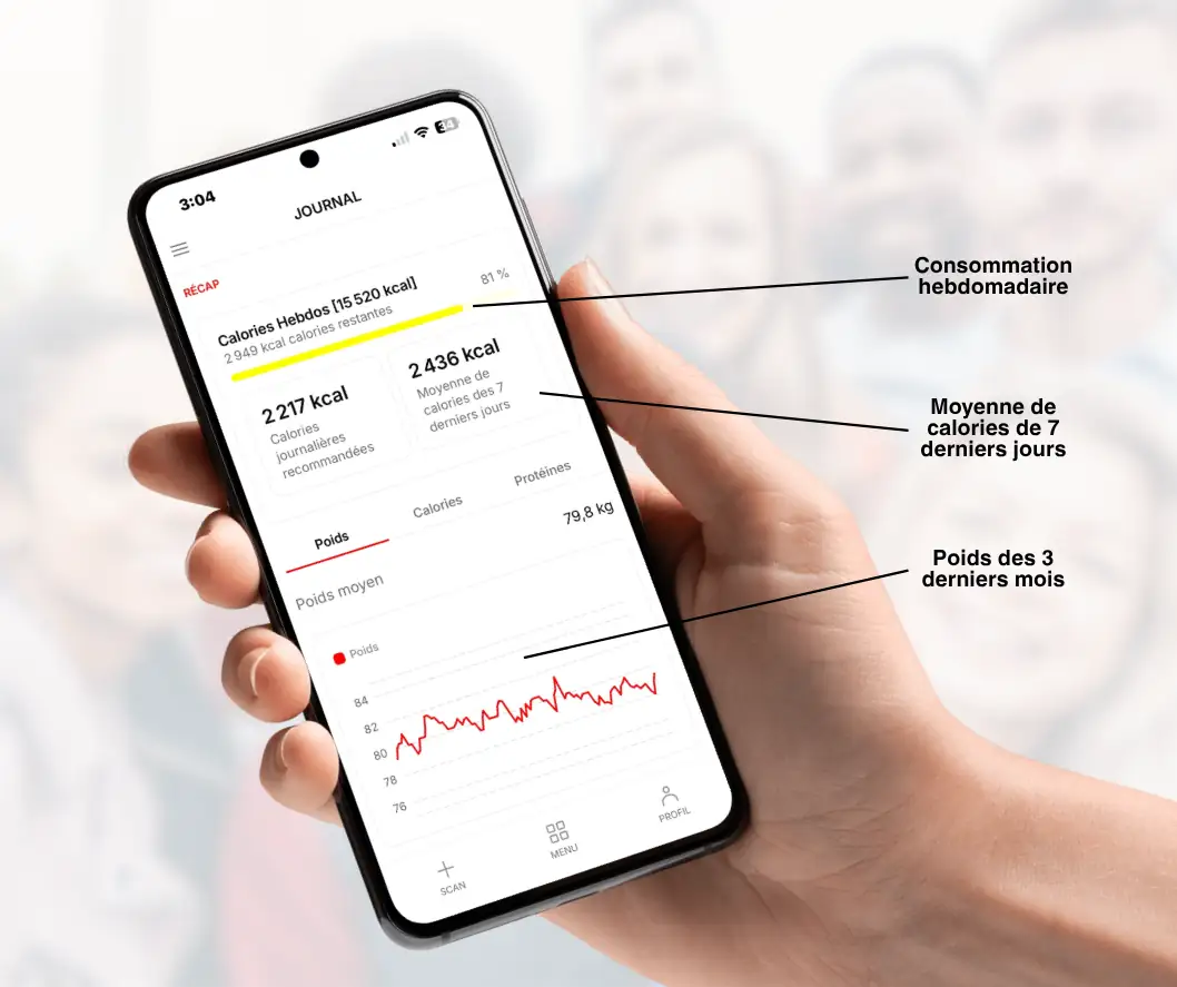 Calcul calories par jour : tableau de bord calories de maintien, calories consommées et budget restant